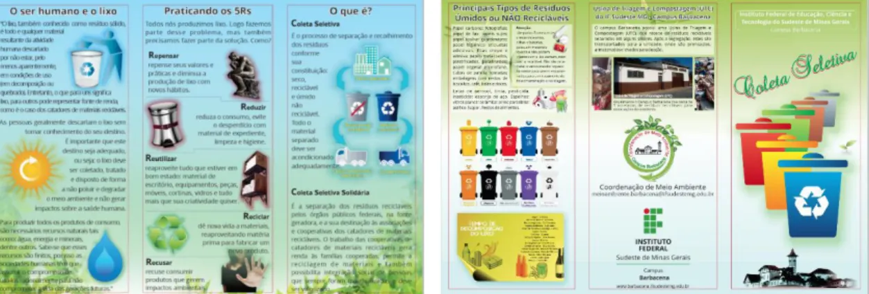 Figura 3: Folder utilizado em atividades de Educação Ambiental (frente e verso).     