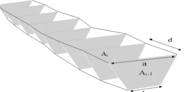 Figura 3 - Forma utilizada para o cálculo do volume de V1. Fonte: CASALI et al. (2006)