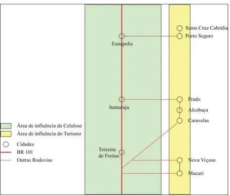 Figura 8 - Processo de Polarização econômica do Extremo Sul da Bahia. 