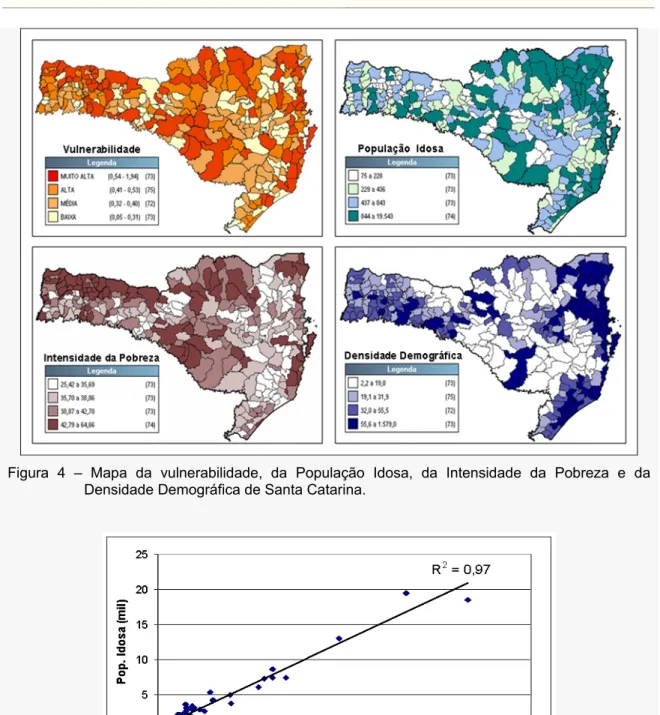 Figura 5 – Correlação entre a população urbana e a idosa para os municípios catarinenses