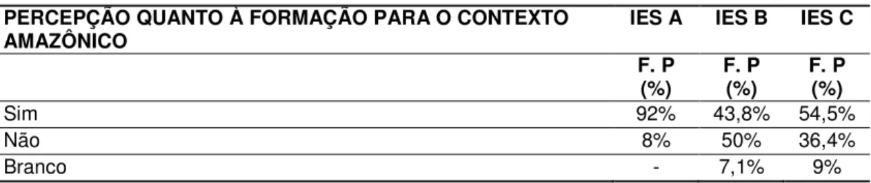 Tabela 6: Frequência das percepções quanto à formação recebida para atuar no contexto  amazônico