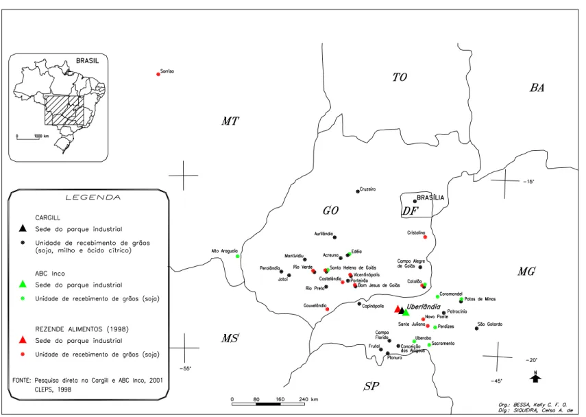 Figura 3 - Uberlândia: estrutura logística das principais agroindústria, 2001 