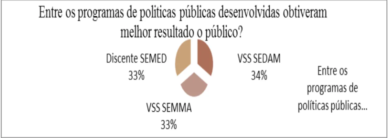 Gráfico 04: Público Alvo.