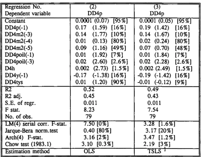 Table  4  contains  the  estimates  of  eq.(3)  for  consumer  prices 14 .  Among  the  supply 'shock  variables  we  have added also  a variable  reflecting  tax  increases:  the  seasonally  adjusted  ratio  of total  tax  revenues  to  GDP  (tys)