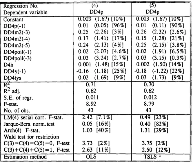 Table 5  Italy:  Inflation Equation,  consumer  prices,  flexible  exchange  rate period,1972.3-1983.1  Regression  No