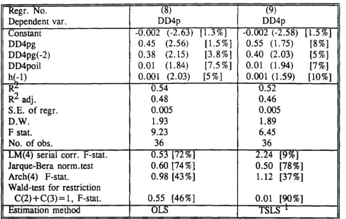 Table 6  Italy:  Inflation  Equation!  fixed  exchange  rate  period,  1983.2-1992.1  Regr