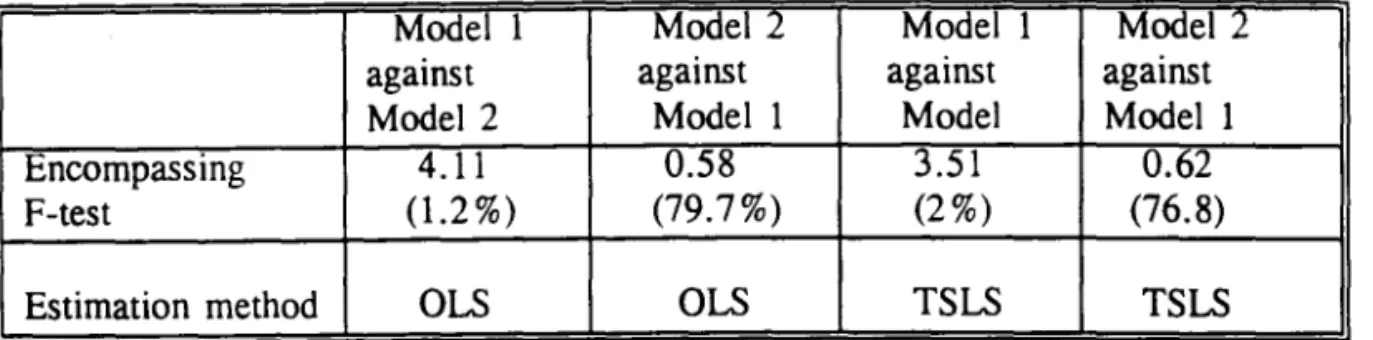 Table 7:  Ital)':  Test  for  Non-Nested  Regression  Models  for  Inflation,  1983.2-1992.1 