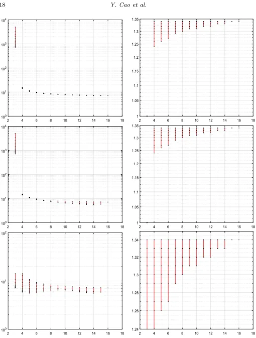 Fig 1 . Performance of detector from Section 3.3, dynamics (3.22). Left: ρ tk , max[k, 4] ≤ t ≤ 16 (ranges and values) vs