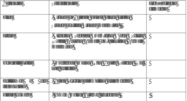 Tabela 1 – categorias e subcategorias a serem observadas. 