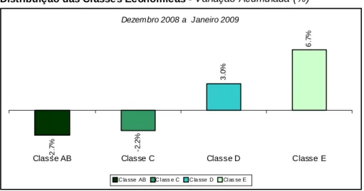 GRÁFICO 5 