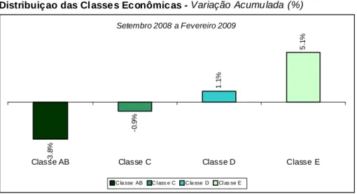 GRÁFICO 7 - TODO PÓS-CRISE 