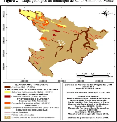 Figura 2 – Mapa geológico do município de Santo Antônio do Monte 