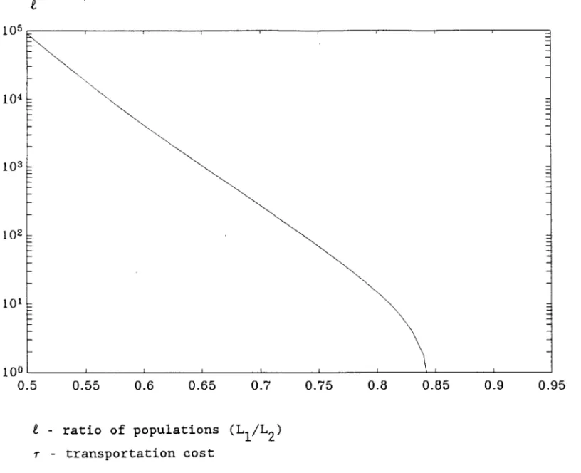 FIGURE  4.  Equi1ibrium  ratios  of  popu1ations. 