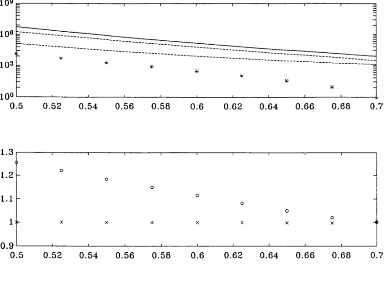 FIGURE  8.  Equilibrium  population  ratios  and  industry  concentrations  (11) 