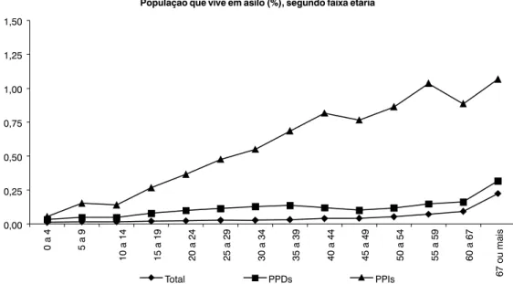 GRÁFICO 1