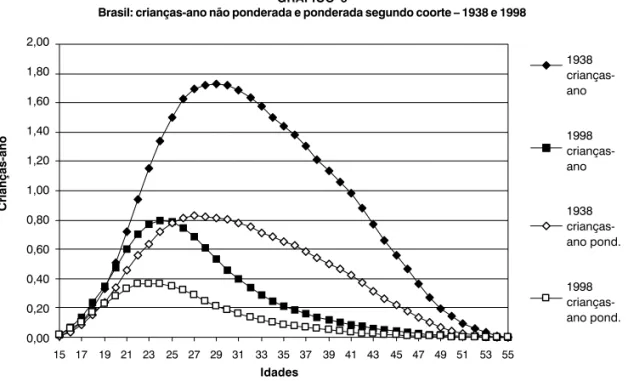 GRÁFICO 6