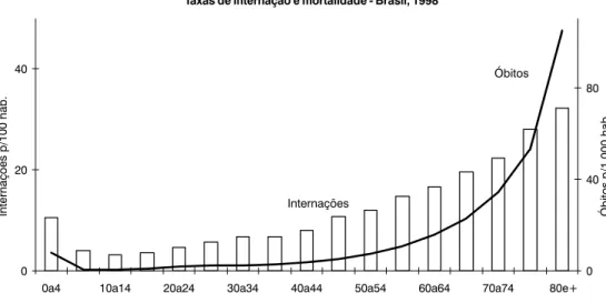 GRÁFICO 1