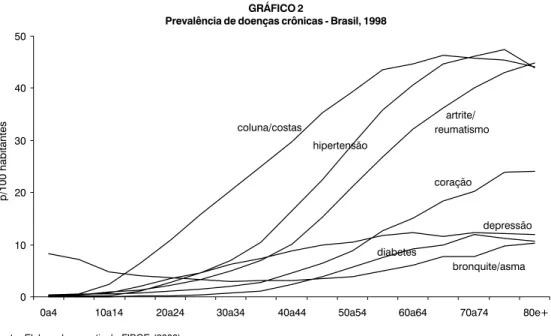 GRÁFICO 2