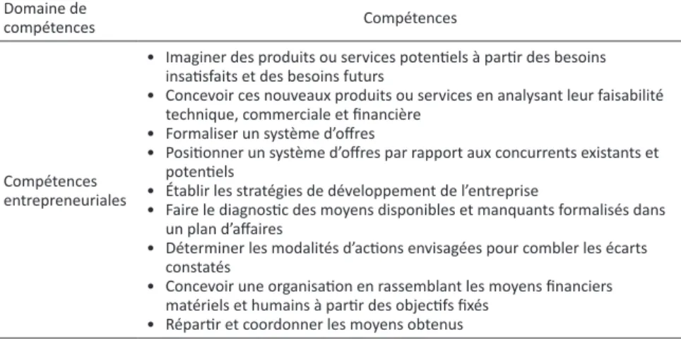 Figure 2 - Référentiel de compétences de l’entrepreneur selon Laviolette et Loué (2007)