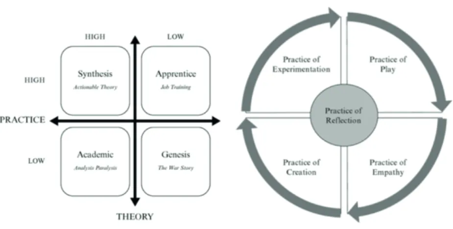Figure 4 - Les différents usages de l’éducation entrepreneuriale