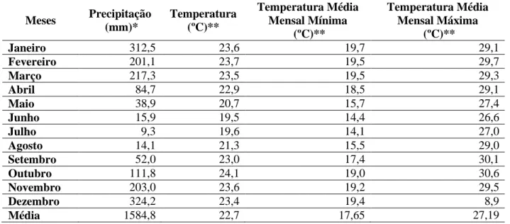 Tabela 2 - Características das áreas testes utilizadas para modelagem no Century  Usos  Tipo de  solo  Areia (g Kg-1 )  Argila (g Kg-1 )  Silte (g Kg -1 )  Densidade (g Kg-1)  pH  Estoque de C (2009)  (Mg ha -1 )  CER  LV*  629  343  28  1,11  4,61  37,41 