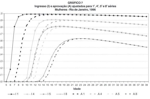 GRÁFICO 8