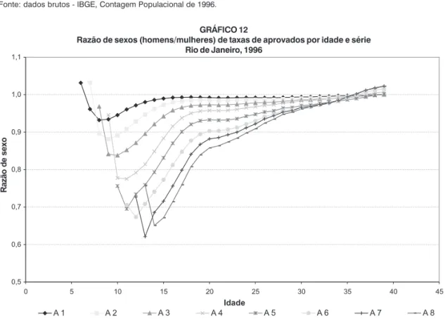 GRÁFICO 12