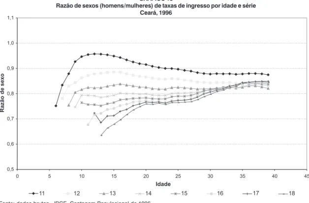 GRÁFICO 13