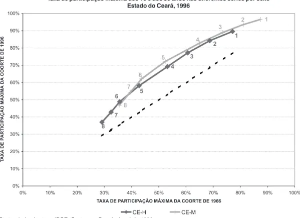 GRÁFICO 1