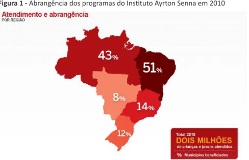 Figura 1 - Abrangência dos programas do Instituto Ayrton Senna em 2010