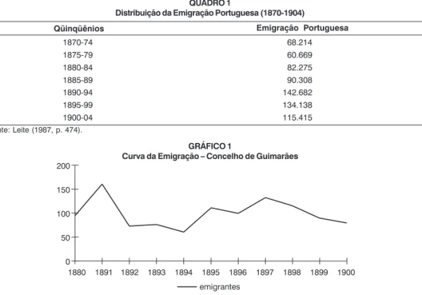 GRÁFICO 1