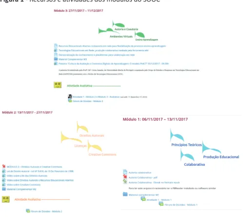 Figura 1 - Recursos e atividades dos módulos do SOOC
