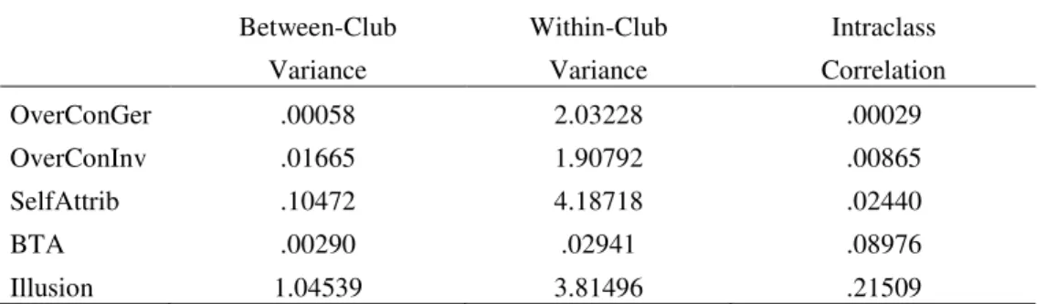 Table 5 Variance Components of Biases 