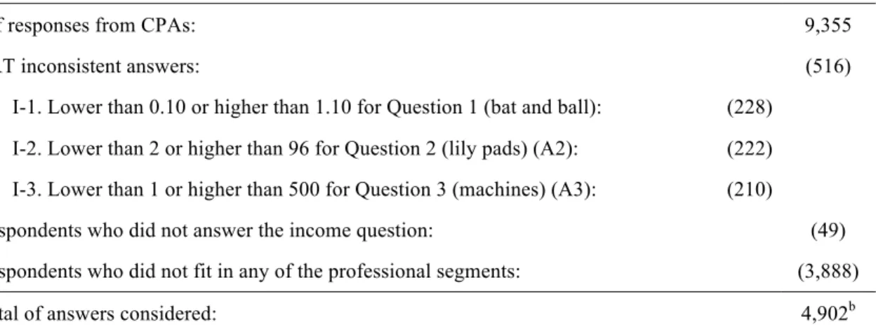 Table 1. Sample selection. 