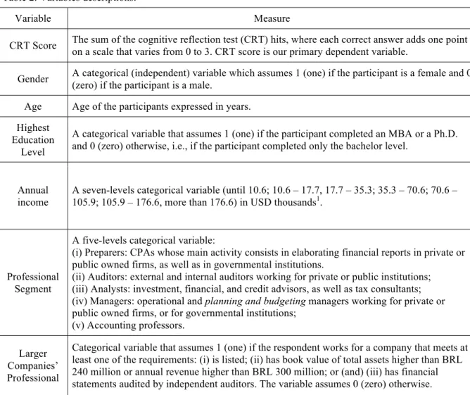 Table 2. Variables descriptions. 
