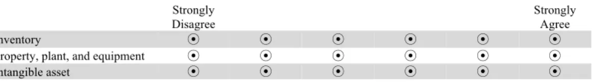 Figure 1. Assets and cash flows classifications task. 