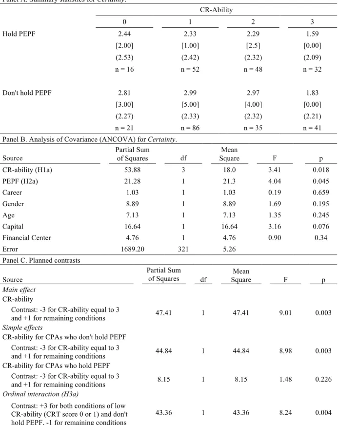 Table 1. Analysis of the certainty towards AV-content assets classification (H1a, H2a, and H3a)