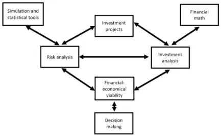 Figure 5 - Concept map of the course of Economic Engineering