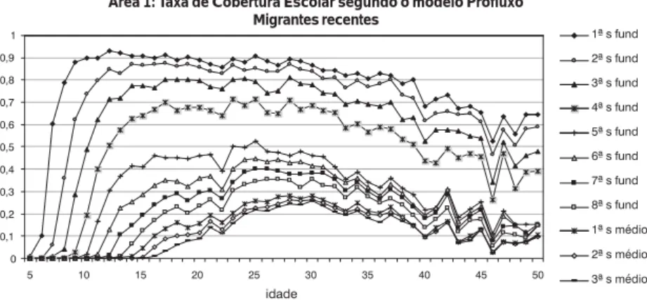 GRÁFICO 8