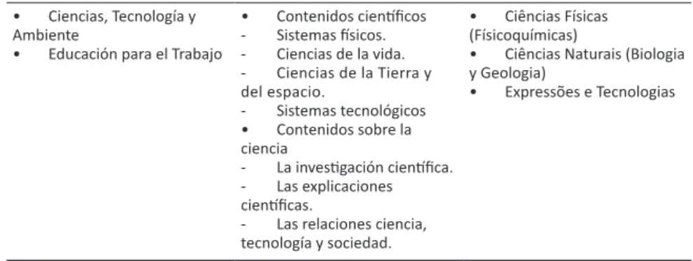Cuadro 7- Organización curricular de la competencia científica 