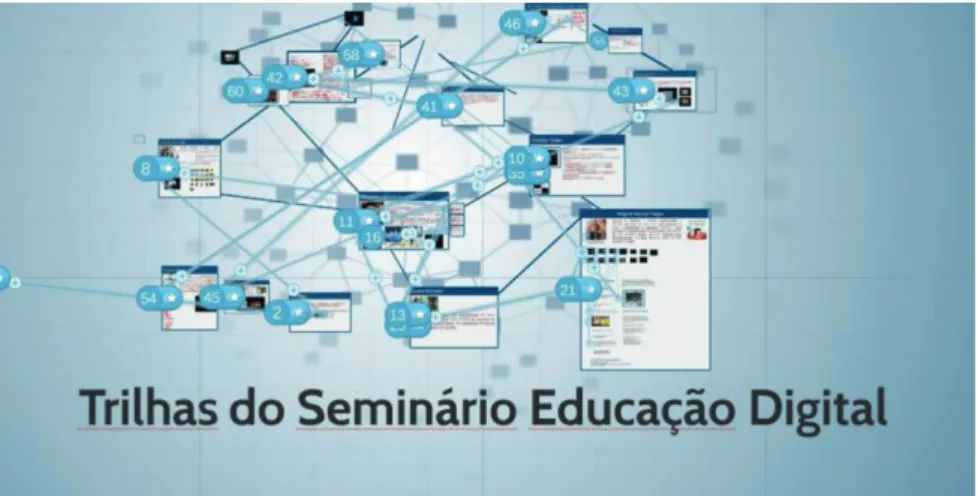 Figura 2 - Rede das Trilhas do Seminário Educação Digital