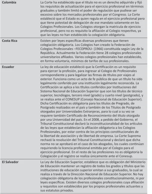 Cuadro 1 - La colegialización profesional en América Latina: análisis de casos  nacionales