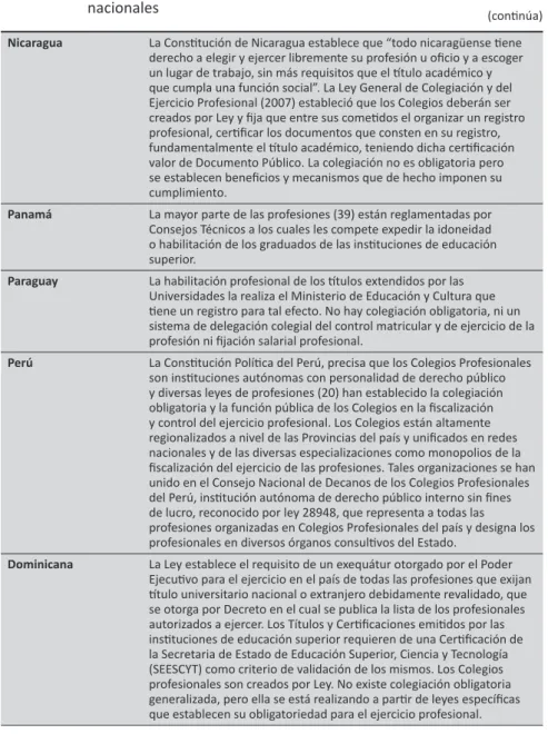 Cuadro 1 - La colegialización profesional en América Latina: análisis de casos  nacionales