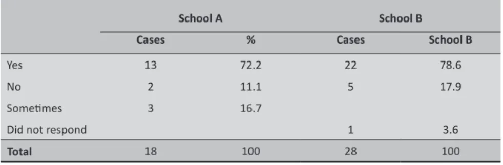 Table 1 - Participation in ATPCs