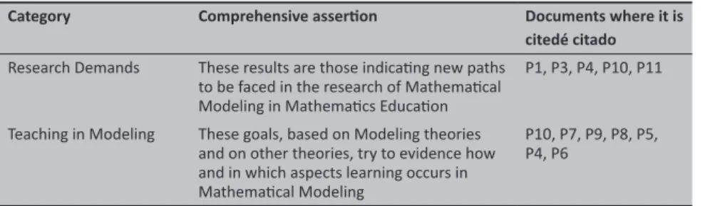 Table 7- Research results