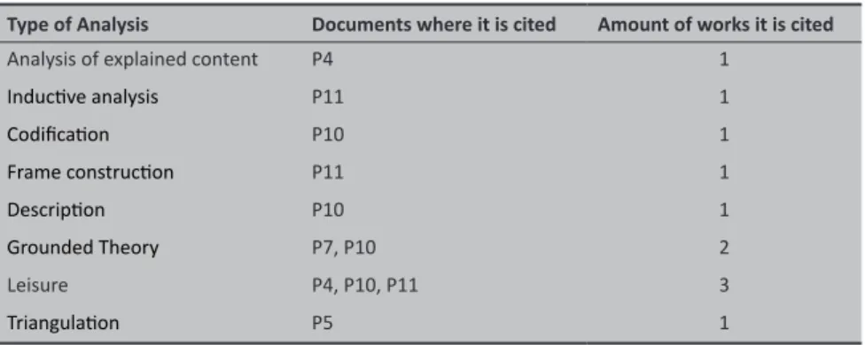 Table 2 - Types of analysis