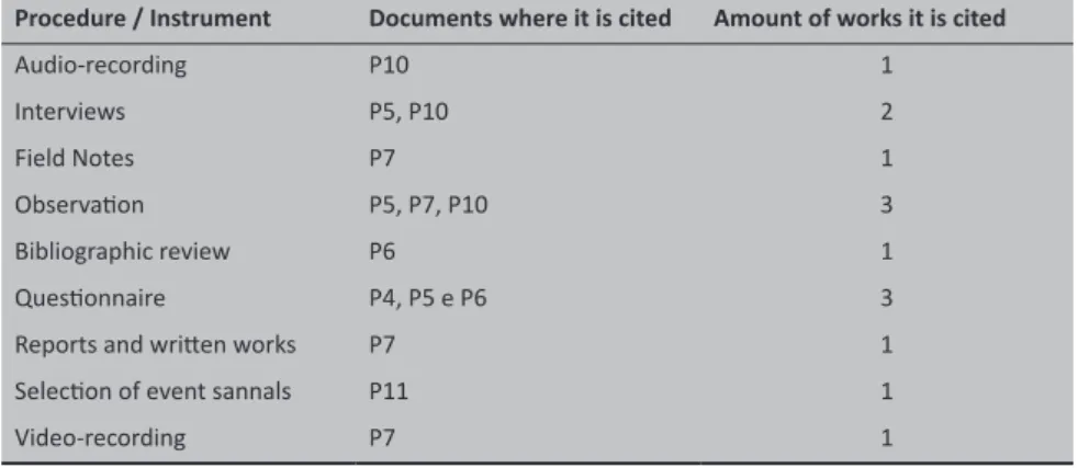 Table 3 - Collection proceedings and instruments