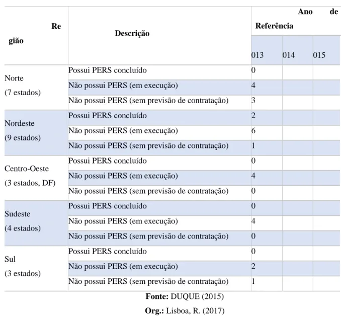 Tabela 1 - Levantamento dos dados obtidos sobre o cenário da aplicação da PNRS no Brasil nos anos  de 2013 a 2015  Re gião  Descrição  Ano  de Referência 2 013  2014  2015  Norte  (7 estados) 