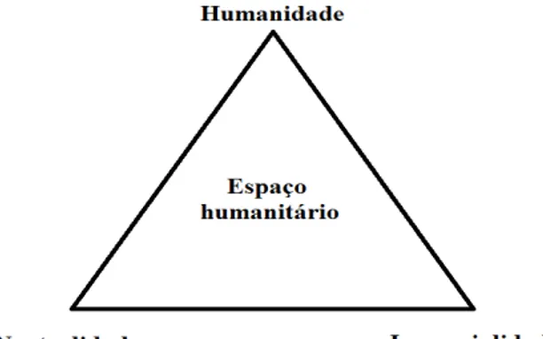 Figura 1- Espaço Humanitário 