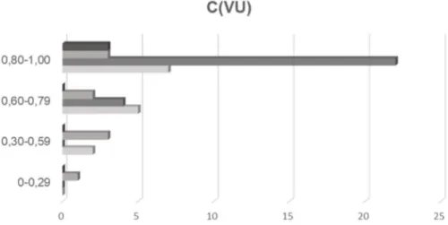 Figura 4. Confiabilidade do volume utilizado dos sistemas em estudo. 